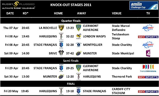Amlin Challenge Cup Knock Out Stages